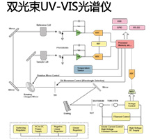 双光束UV-VIS光谱仪
