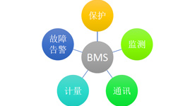 电池管理系统（BMS）测试系统