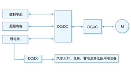 DHS8000系列之DC-DC转换器
