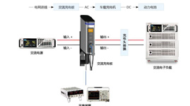 DHS8000系列之交流充电桩测试方案