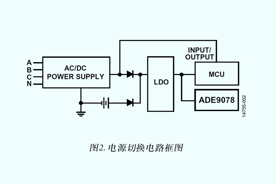 AN-1415: ADE9078用于无电压检测的低功耗模式