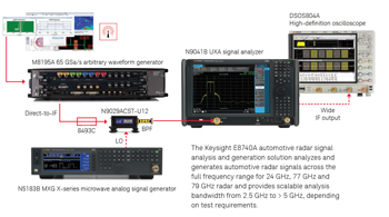 E8740A Automotive Radar Signal Analysis and Generation Solution