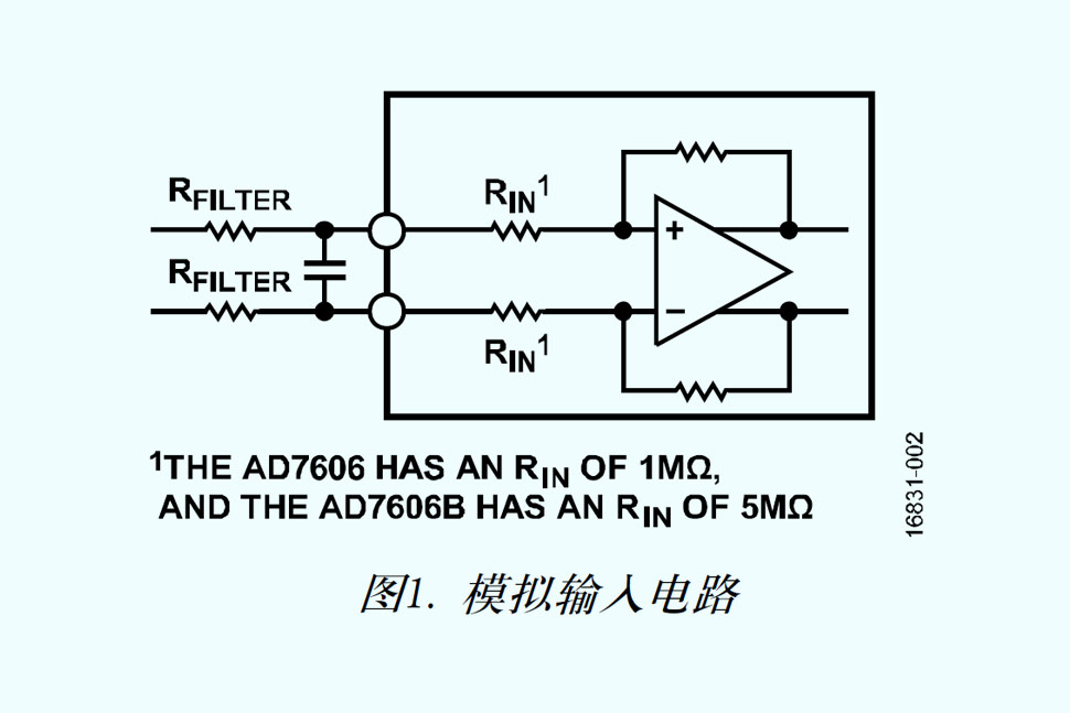 从AD7606迁移到AD7606B