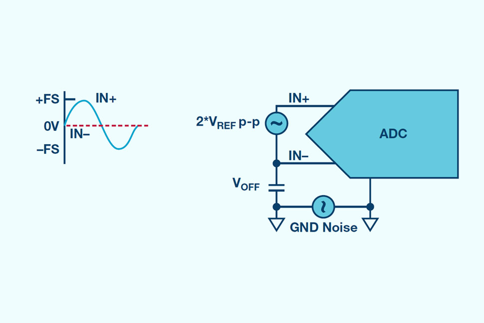 探索不同的SAR ADC 模拟输入架构