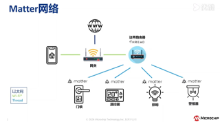 Matter标准和采用CryptoAuthentication™ IC的安全身份验证